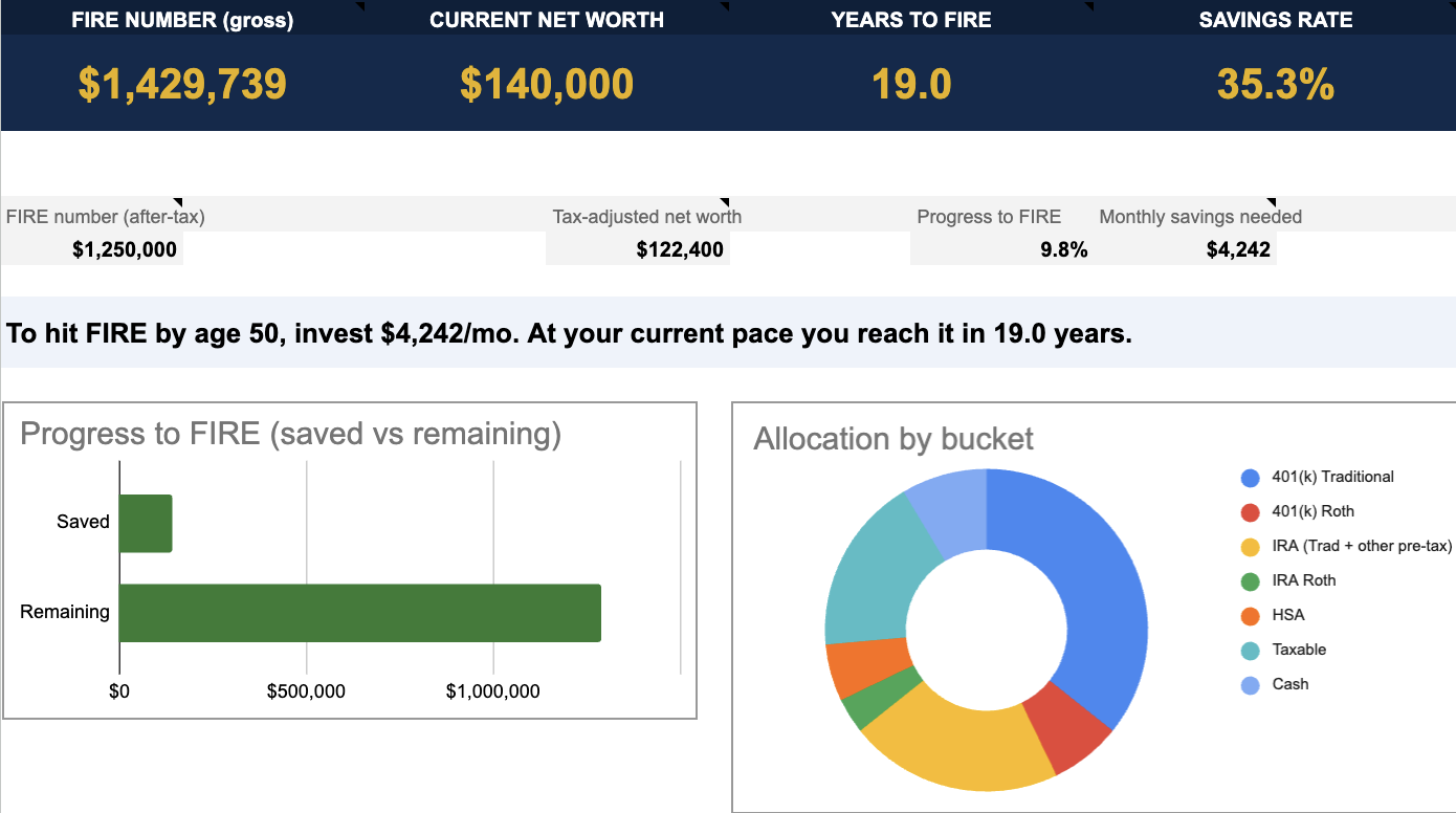 FIRE Planning Workbook dashboard preview